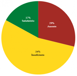 resultados