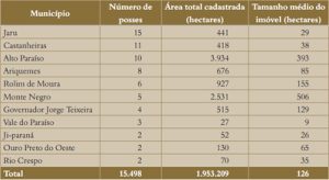 rondonia2
