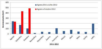 sad_outubro2012-1