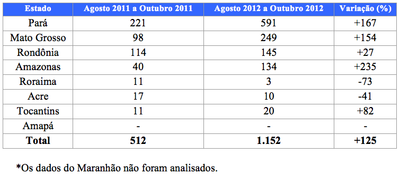sad_outubro2012-4