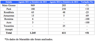 sad_outubro2012-6