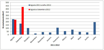 sad_setembro2012-1