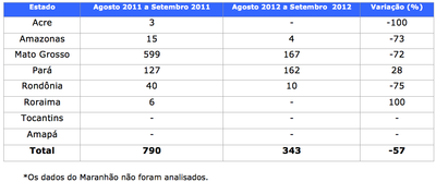 sad_setembro2012-6