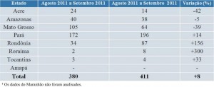 set_tabela1