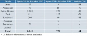 set_tabela2