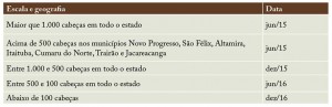tab01_TACPecuaria