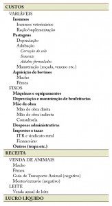 tab01_pecVerde