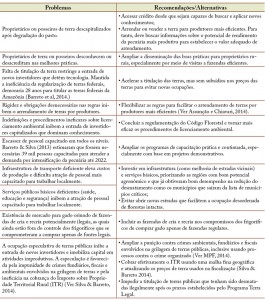 tab03_pecVerde