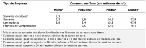 tab10_Consumo