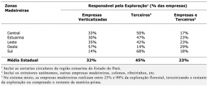 tab12_ZonasMadeireiras