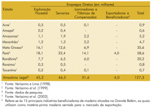 tab12_empregosdiretos
