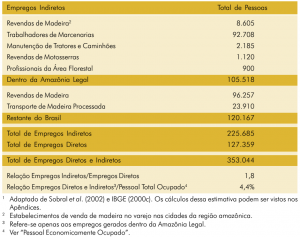 tab13_empregosindiretos