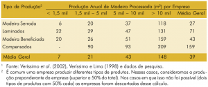 tab14_tipodeproducao