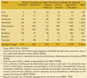 tab15_setoreconomico