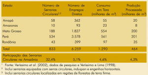 tab16_serrariascirculares