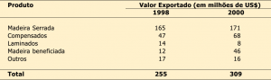 tab17_Valor