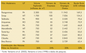 tab17_polosmadeireiros