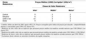 tab18_PrecosCorrigidos