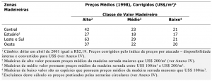 tab19_PrecosCorrigidos2