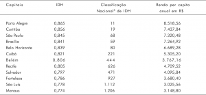 tab1_IDH