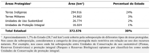 tab1_areasProtegidas