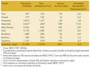 tab1_populacao