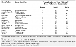 tab20_NomeCientifico