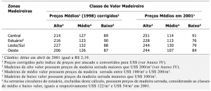 tab21_PrecoMadeiraSerrada
