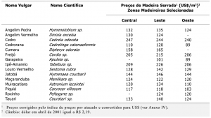 tab22_NomeCientifico2