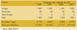 tab22_producaodemadeira