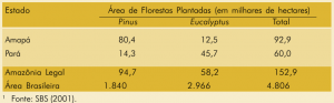 tab23_areasplantadas