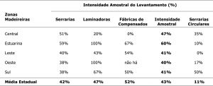 tab25_IntensidadeAmostral