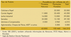 tab25_consumo