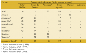 tab27_sistemadeexploracao