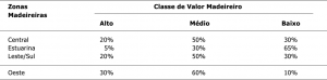 tab28_Composicao