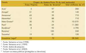 tab28_origem
