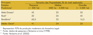 tab29_tamanhodaspropriedades