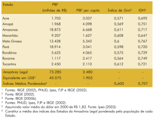 tab2_indicadores