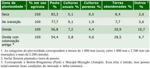 tab2_usodasareas