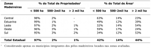 tab31_Distribuicao