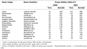 tab33_PrecosMedios