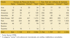 tab35_planosdemanejo