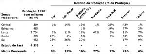 tab36_DestinodaProducao
