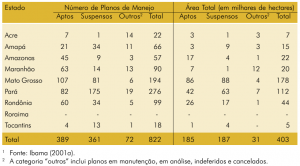 tab36_planosdemanejo2000