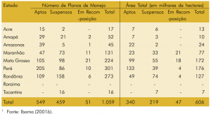 tab37_planosdemanejo2001