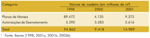 tab38_volumedemadeira