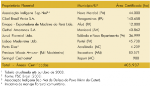 tab39_areasflorestais