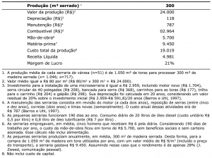tab3_CustoseRenda