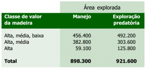 tab3_anexo2Area