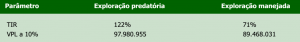 tab3_anexo3Desempenho